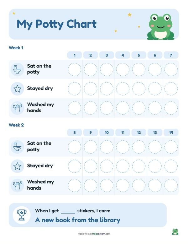 Potty Training Chart: free printable reward chart from frogsdream